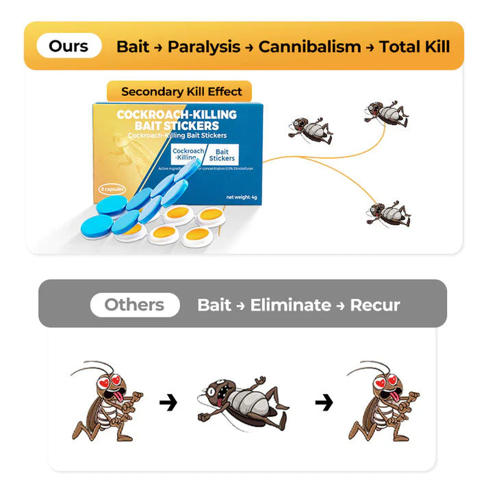 💥Cockroach-Killing Bait Stickers🔥 Secondary image